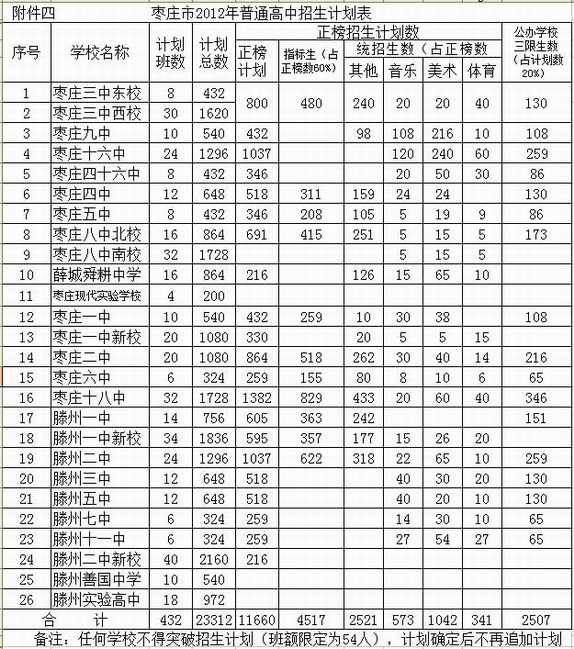 【滕州教育网中考成绩】