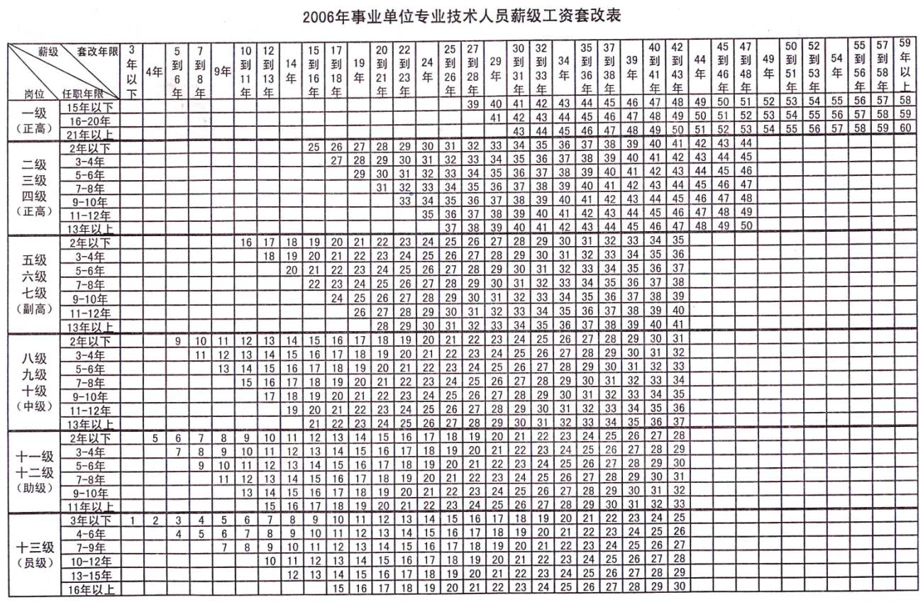 点击图片查看详情 单位收入证明模板_事业单位工资收入