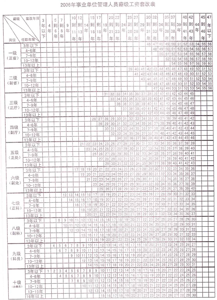 单位收入证明模板_事业单位工资收入