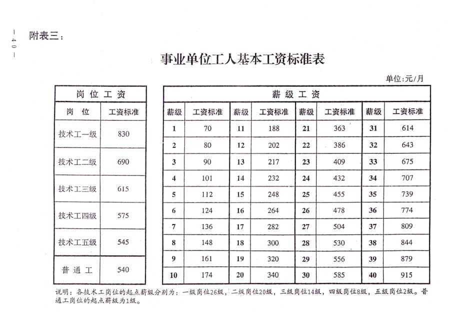 浙江公务员_山东公务员收入